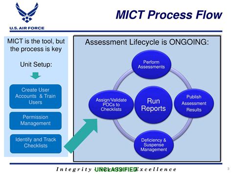 eyes mict|mict af portal.